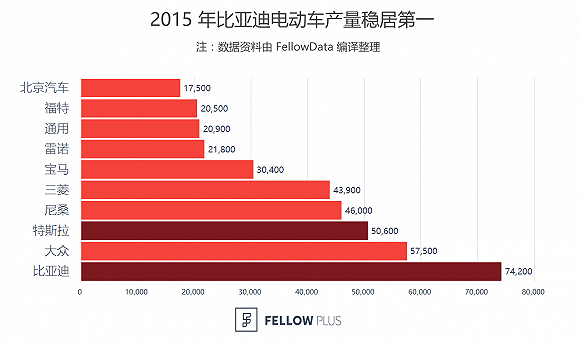 为何在外媒眼里特斯拉不如比亚迪?