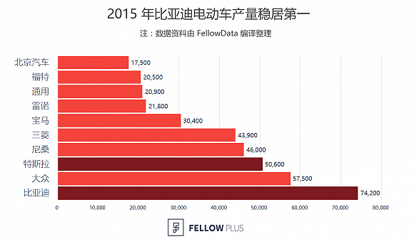 为何在外媒眼里特斯拉不如比亚迪？