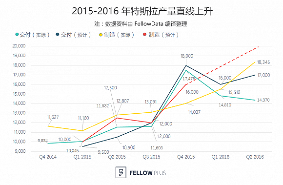 为何在外媒眼里特斯拉不如比亚迪?
