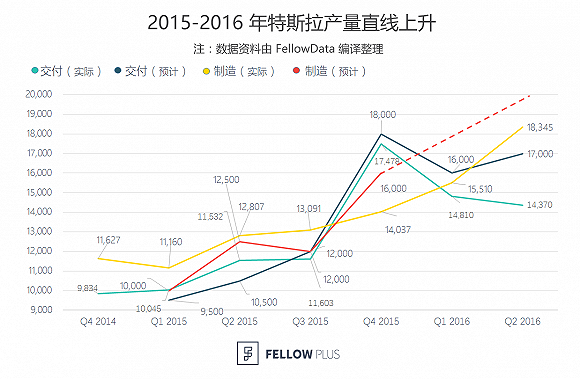 为何在外媒眼里特斯拉不如比亚迪？