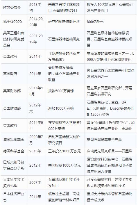 石墨烯技术突破与市场前景分析