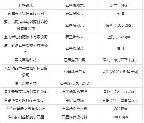 石墨烯技术突破与市场前景分析