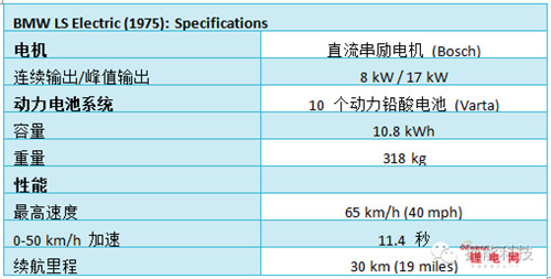 BMW电动汽车45年征程