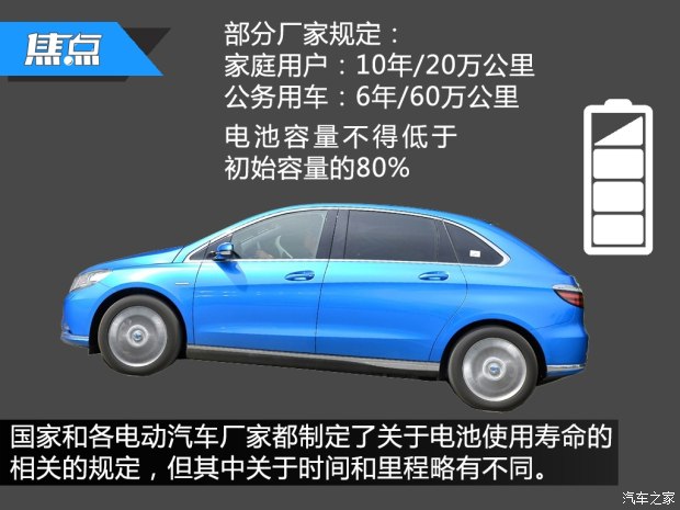 焦点：电动汽车的电池都去哪啦？