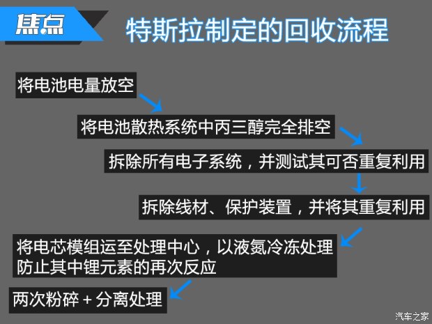 焦点：电动汽车的电池都去哪啦？