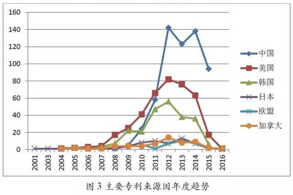 石墨烯在超级电容领域研究现状