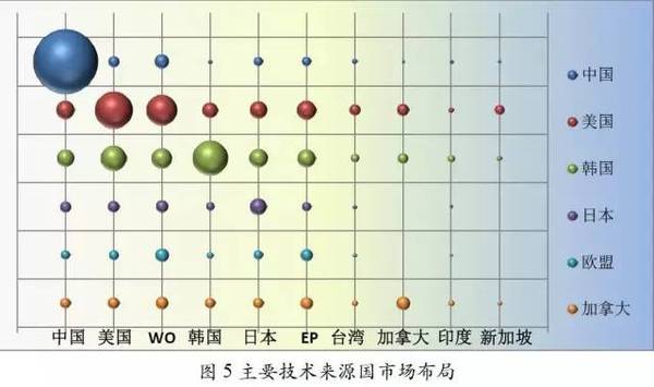 石墨烯在超级电容领域研究现状