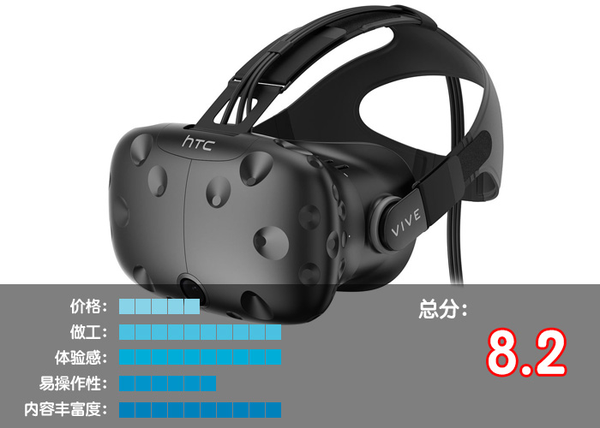 VR设备排行榜Top1-10：VR眼镜哪个好？