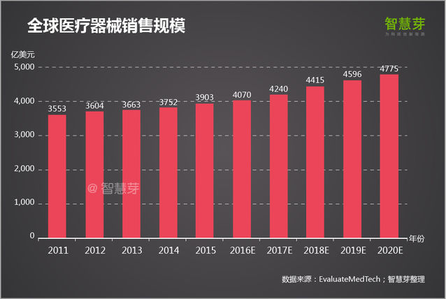 2016全球高端影像医疗设备专利报告