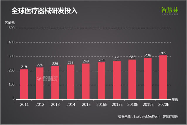 2016全球高端影像医疗设备专利报告