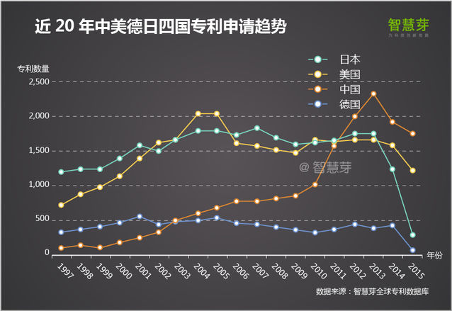 2016全球高端影像医疗设备专利报告