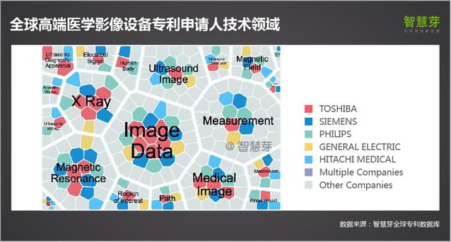2016全球高端影像医疗设备专利报告