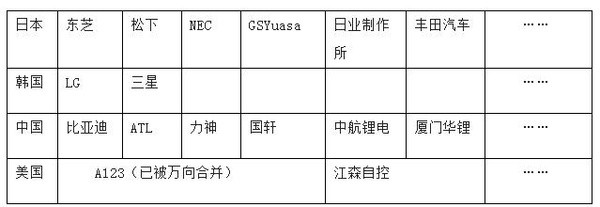 【深度解析】国内动力电池市场的格局演变与发展