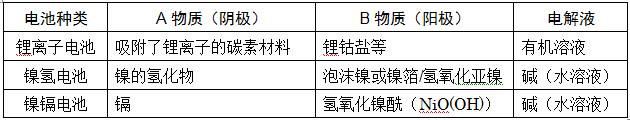 解析锂空气电池等技术 能终结电动车“续航焦虑”吗？