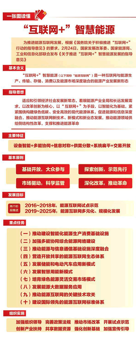 一張圖讀懂“互聯(lián)網(wǎng)+”智慧能源