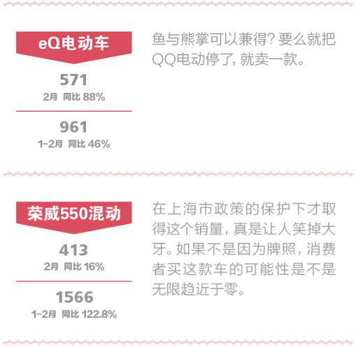 一句话点评2月份新能源车