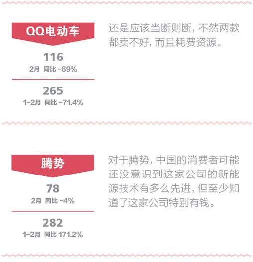 一句话点评2月份新能源车