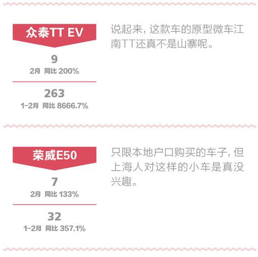 一句话点评2月份新能源车