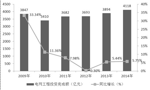智能電網再被寫入政府報告 未來將進一步彰顯作用
