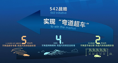 从比亚迪唐和荣威e550看车企的创新力