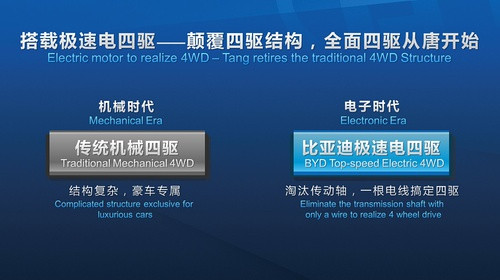 从比亚迪唐和荣威e550看车企的创新力