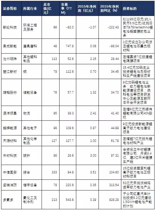 我国锂离子电池市场分析：与新能源汽车相辅相成