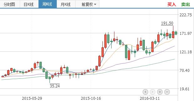 十年赌局：揭秘中澳锂矿股同步暴涨背后那只手
