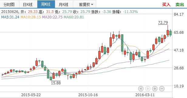 十年赌局：揭秘中澳锂矿股同步暴涨背后那只手