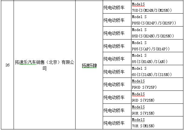 北京第7批新能源车备案公布 比亚迪秦EV300/江淮iEV6S来了！