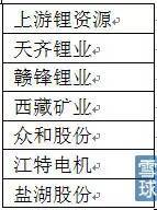 【干貨】詳解新能源汽車之鋰資源