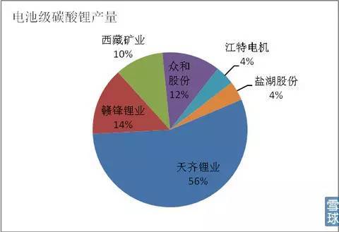 【干貨】詳解新能源汽車之鋰資源