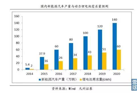 【干貨】詳解新能源汽車之鋰資源