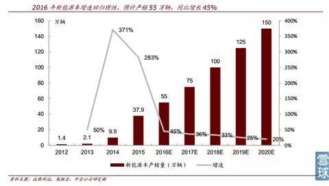 【干貨】詳解新能源汽車之鋰資源