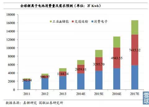 【干貨】詳解新能源汽車之鋰資源