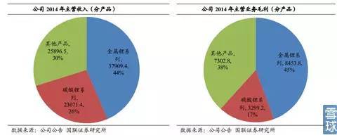 【干貨】詳解新能源汽車之鋰資源