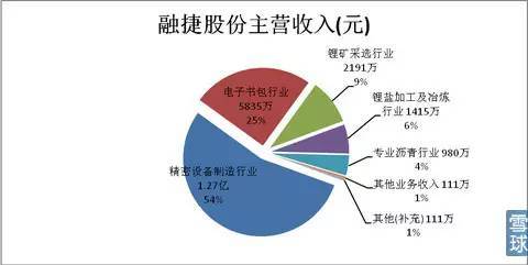 【干貨】詳解新能源汽車之鋰資源