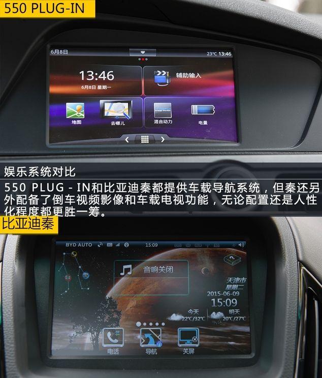 上海牌照争夺战:比亚迪秦pk荣威550 plug-in【图文】