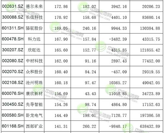 123只沪深锂电池概念股市值一览
