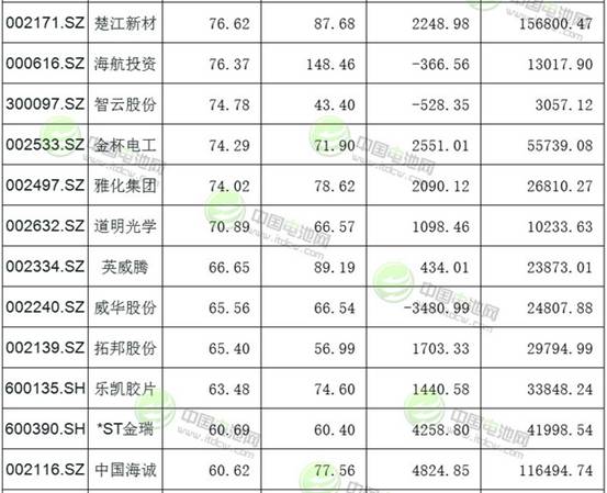 123只沪深锂电池概念股市值一览