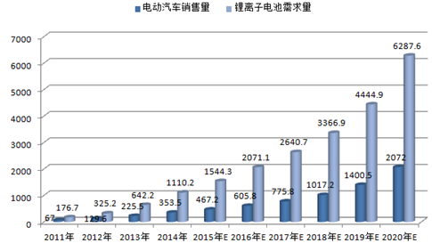 解析:我国锂电池设备行业的发展现状与未来趋势