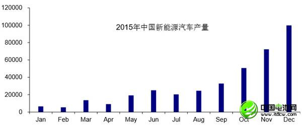 中国锂消费快速增长 锂资源开发进程缓慢