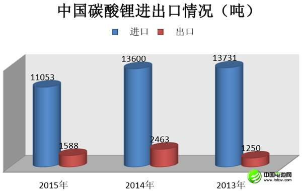 中国锂消费快速增长 锂资源开发进程缓慢
