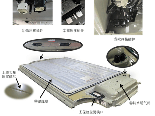 工程师详解:特斯拉的电池管理系统究竟好在哪里?