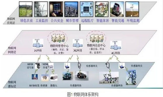 看電力物聯網如何玩轉智能電網