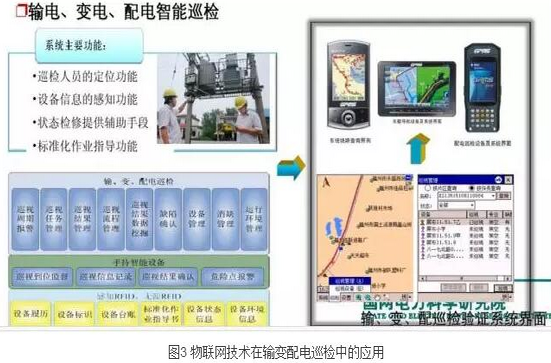 看電力物聯網如何玩轉智能電網