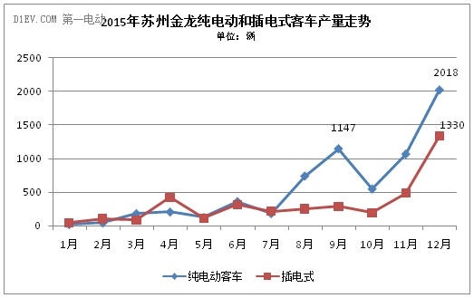 苏州金龙成骗补规模最大的新能源车企业