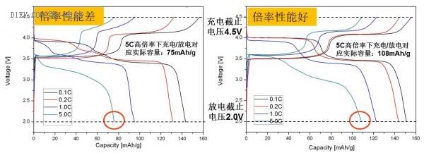 保证电池安全靠谱的快充技术