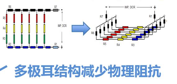 保证电池安全靠谱的快充技术