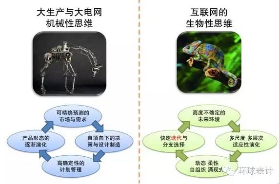 售電、能源大數據與能源互聯網的未來
