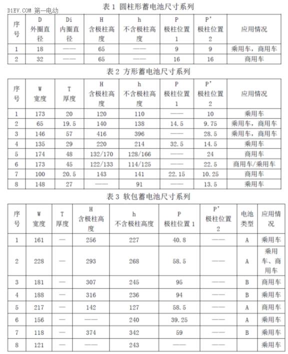谈动力电池尺寸标准化